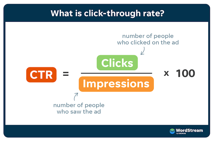 ctr nedir